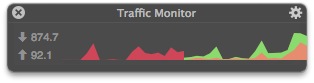 Traffic-Monitor von Dial!List